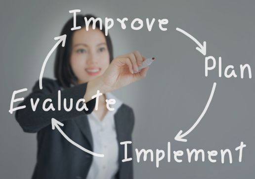 Image of career steps: Plan, Implement, Evaluate, Improve in a circle