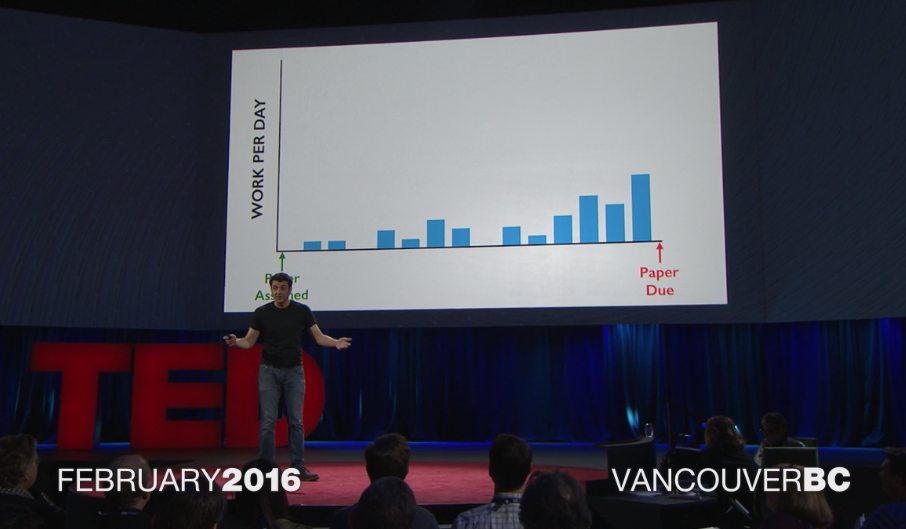 You can also find out more about procrastinatio in a short video from TED Talk