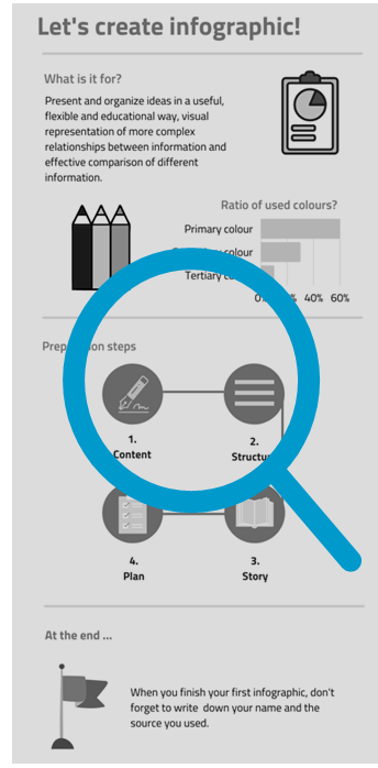 Information infographic