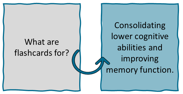 Example of a flashcard