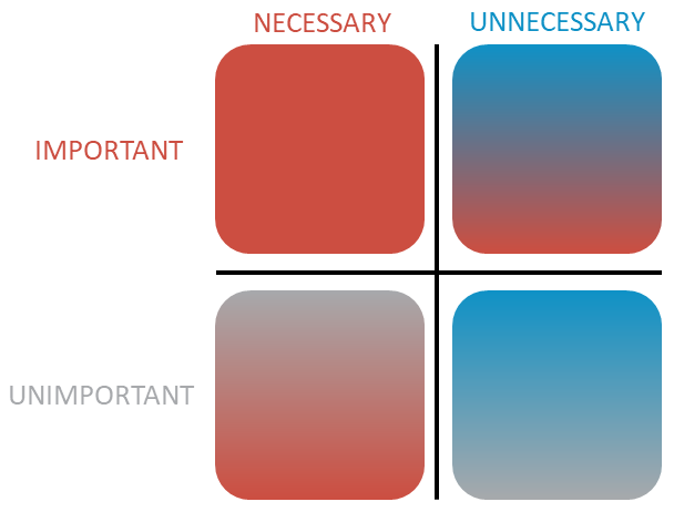 Planning with a matrix