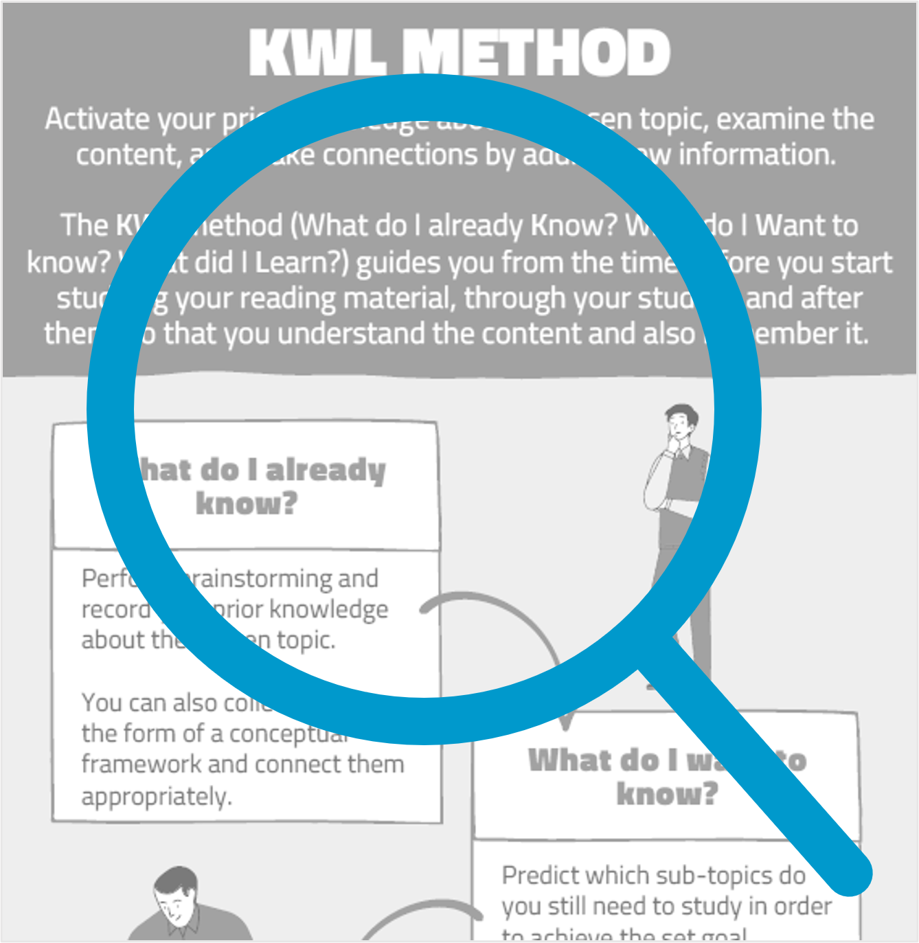 Open or download infographic about KWL method