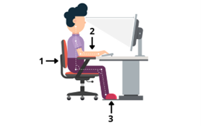 Posamezne ergonomske točke pravilnega sedenja