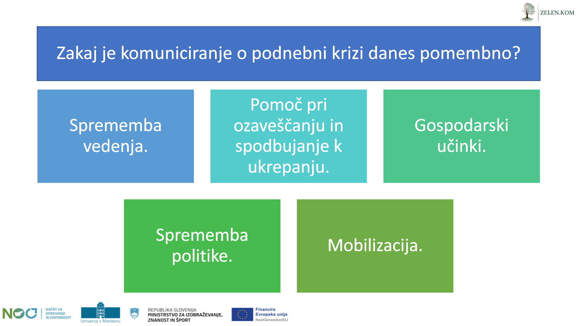 Zakaj je komuniciranje o podnebni krizi sploh pomembno?